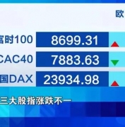 创半年来最大单周跌幅，部分投资者赶在本周一逢低买入