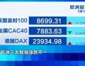 创半年来最大单周跌幅，部分投资者赶在本周一逢低买入